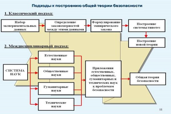 Кракен это гидра